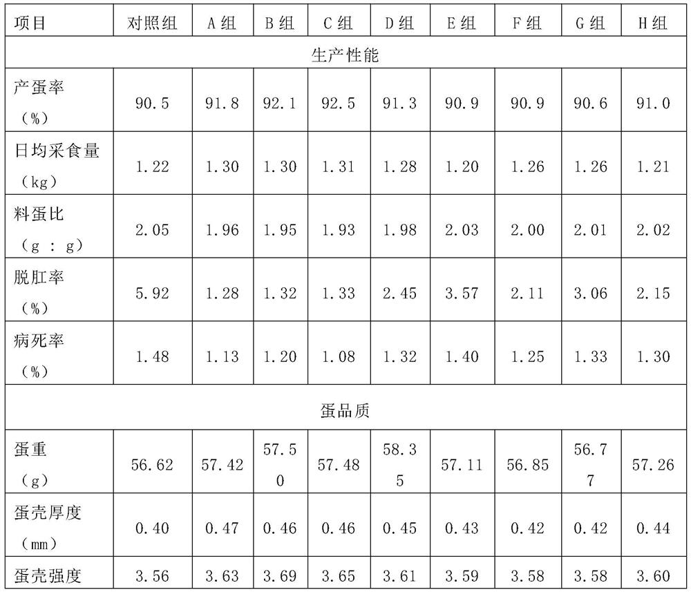 Feed additive for preventing and treating salpingitis of laying hens in peak period and preparation method of feed additive