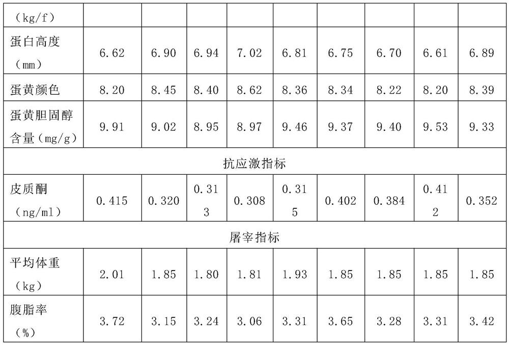 Feed additive for preventing and treating salpingitis of laying hens in peak period and preparation method of feed additive