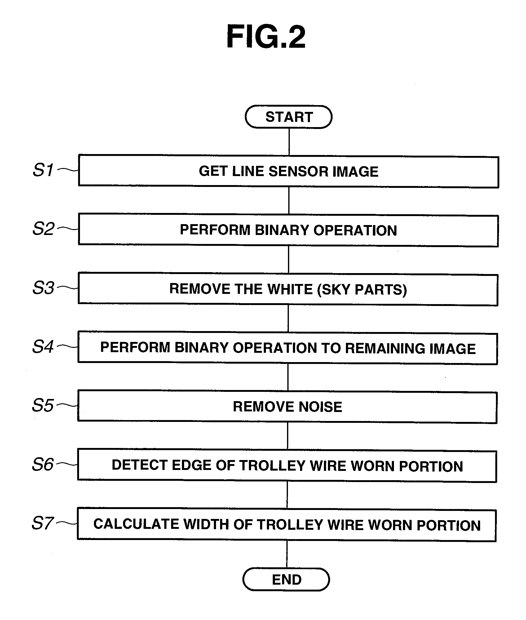 Trolley wire wear measuring device