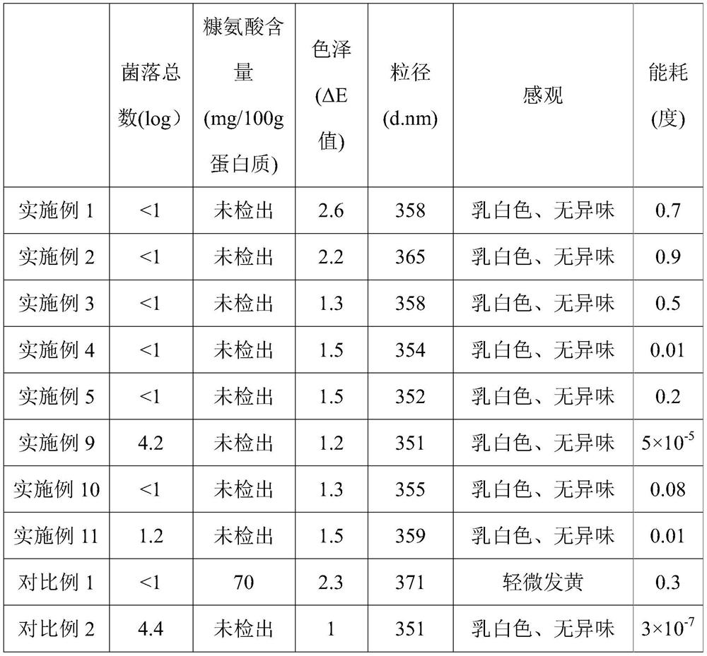 Biological material sterilization method and application thereof