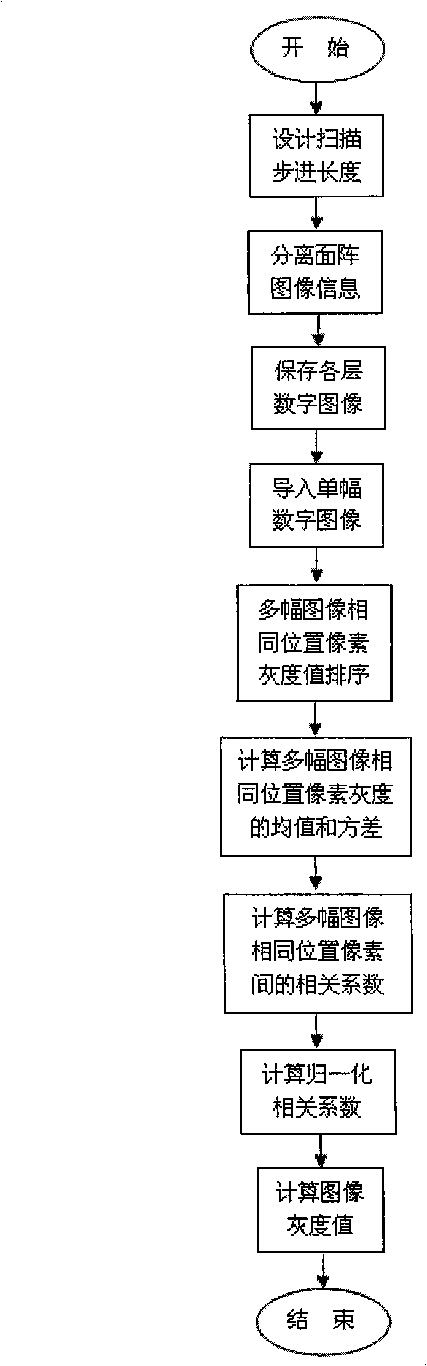 High-definition picture imaging method