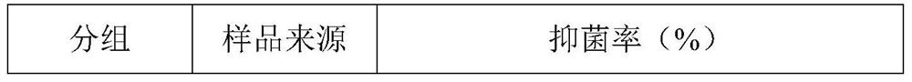 Skin care composition for brightening and removing acnes and preparation method thereof