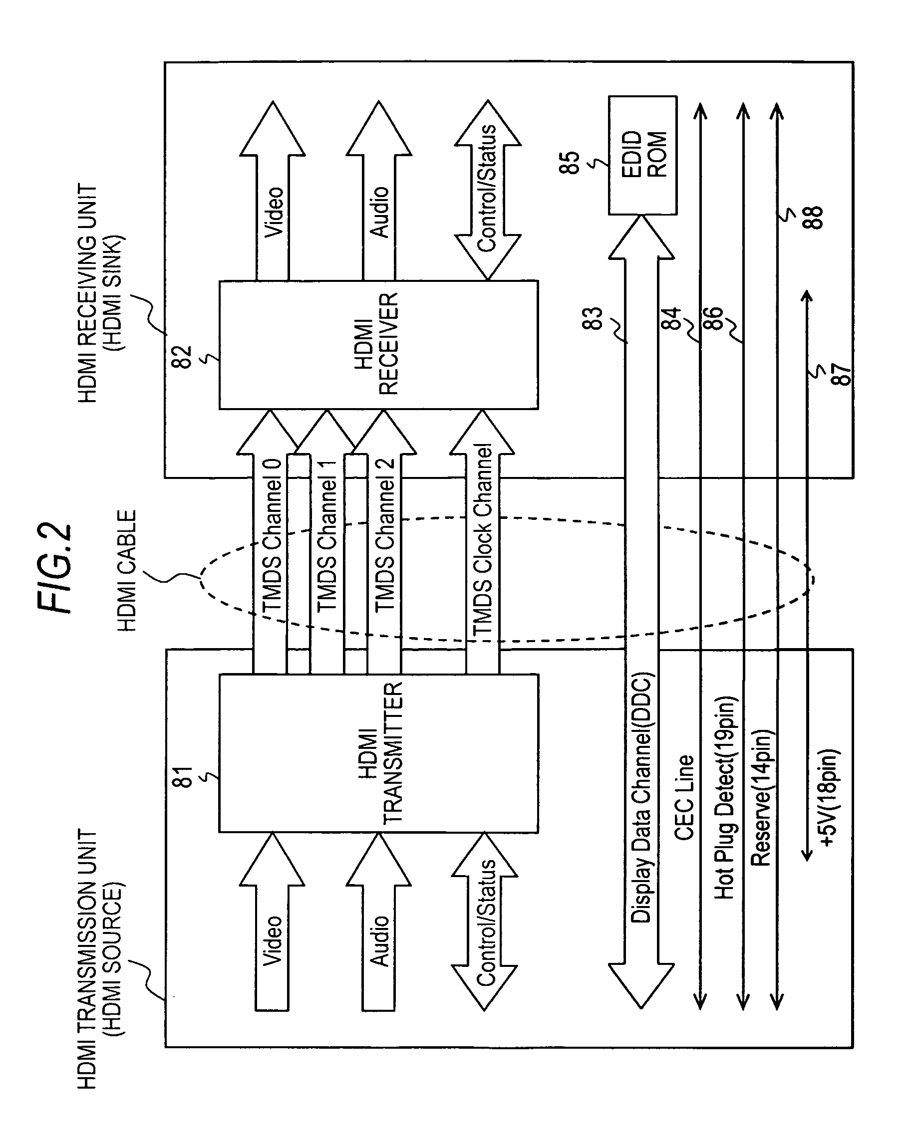 Video display device, method of displaying connectors, transmission-line state detection device, transmission line-state detection method and semiconductor integrated circuit