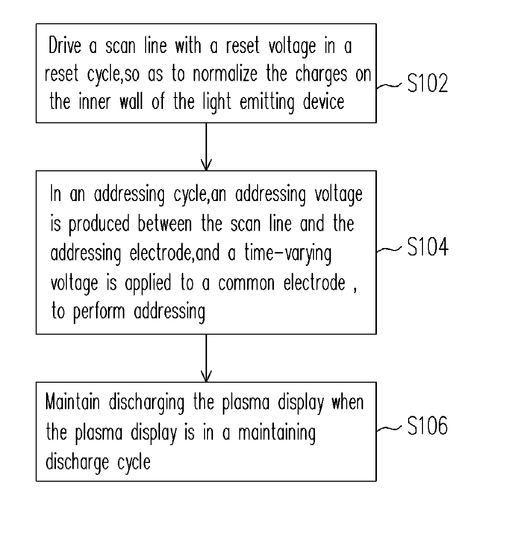 Write-in driving method for plasma display