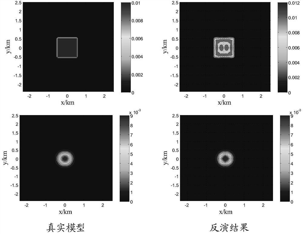 Magnetic susceptibility inversion method and system