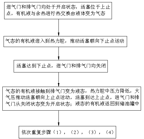 A waste heat utilization system and method of a biomass internal combustion engine