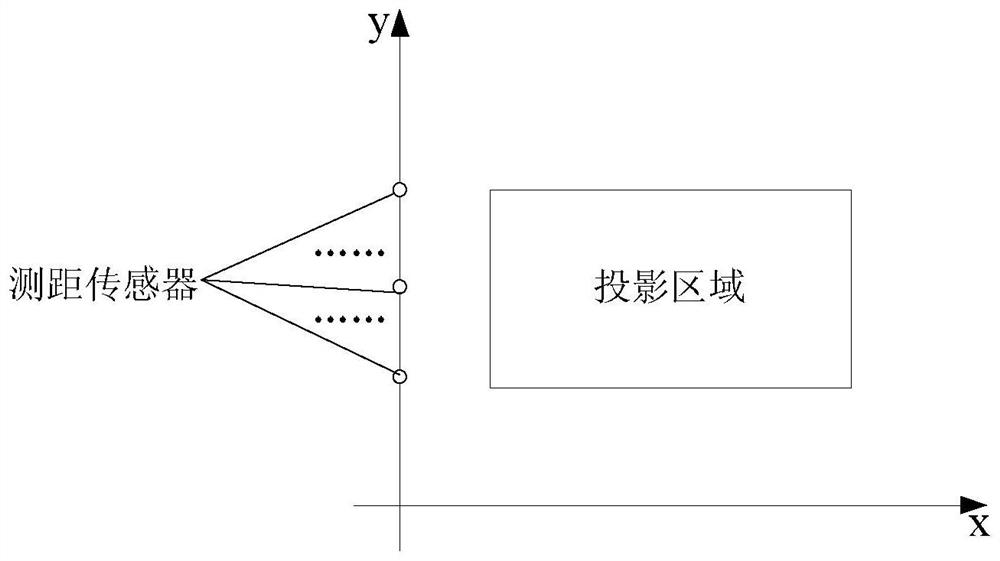 A projection touch method, device and projection touch equipment