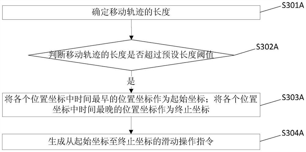 A projection touch method, device and projection touch equipment