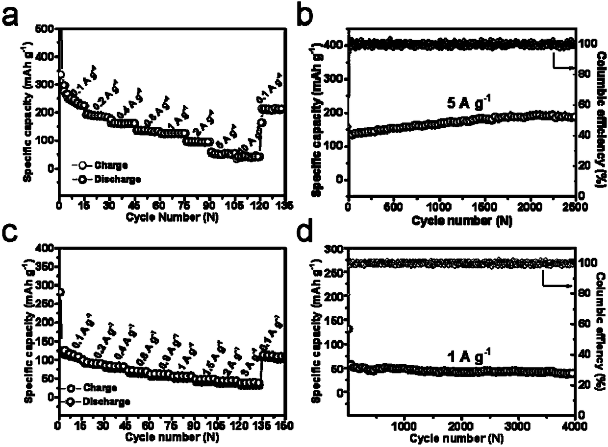 Synthesis method of sodium titanate nanoribbon/titanium carbide nanosheet compound