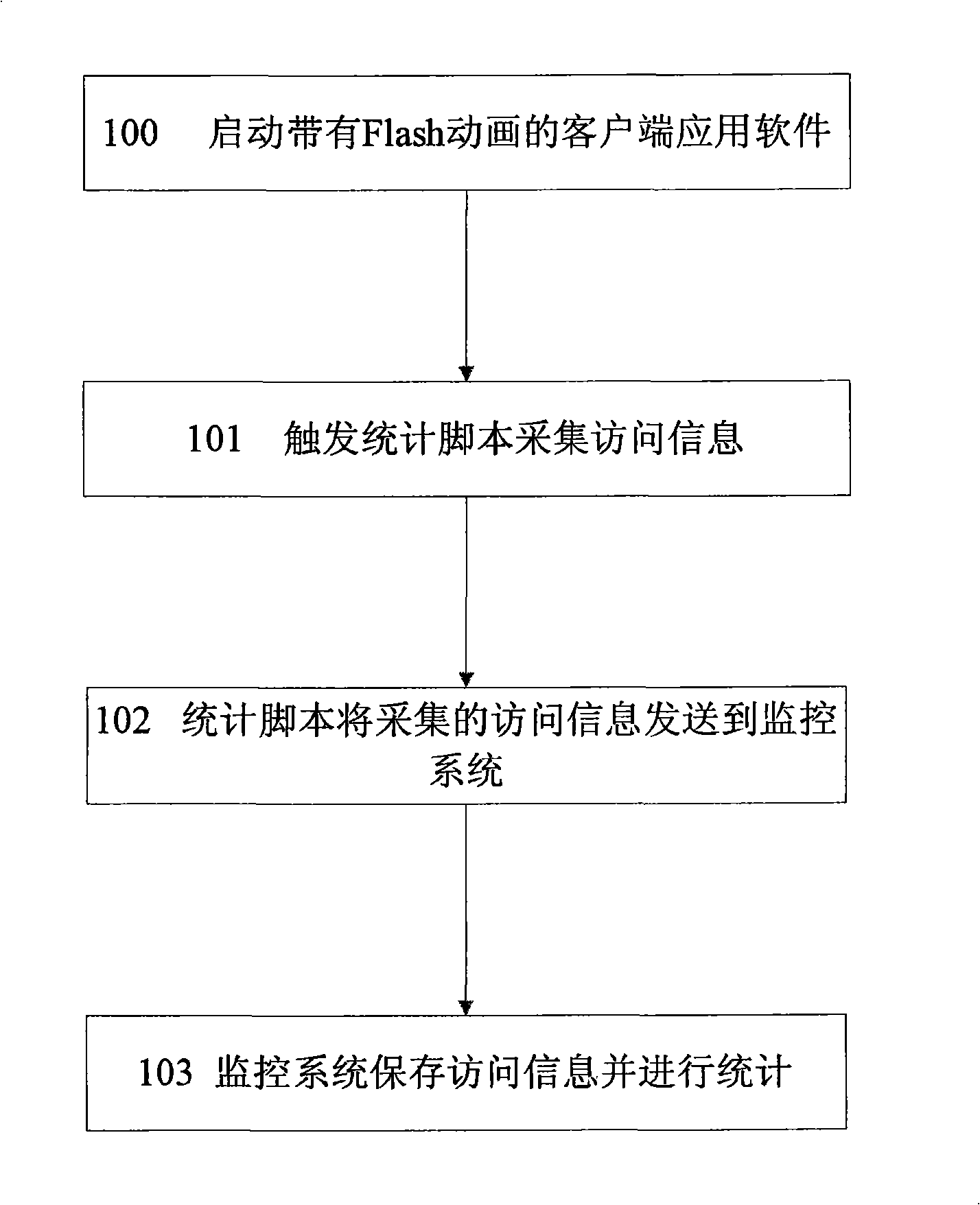 Method for monitoring Flash cartoon access information and apparatus for access information acquisition