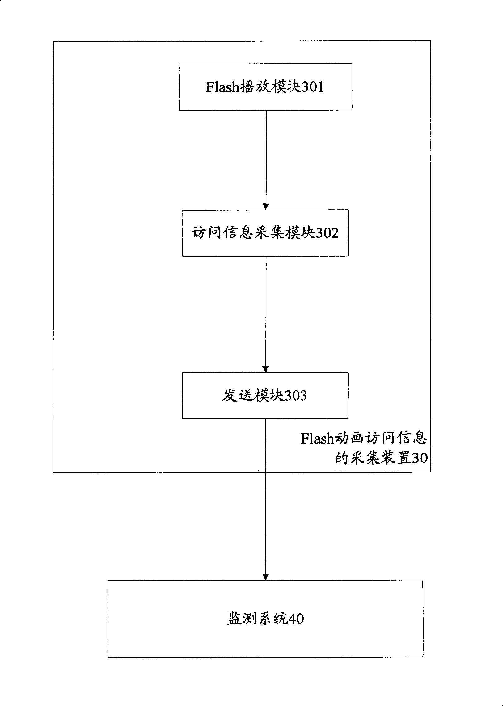 Method for monitoring Flash cartoon access information and apparatus for access information acquisition