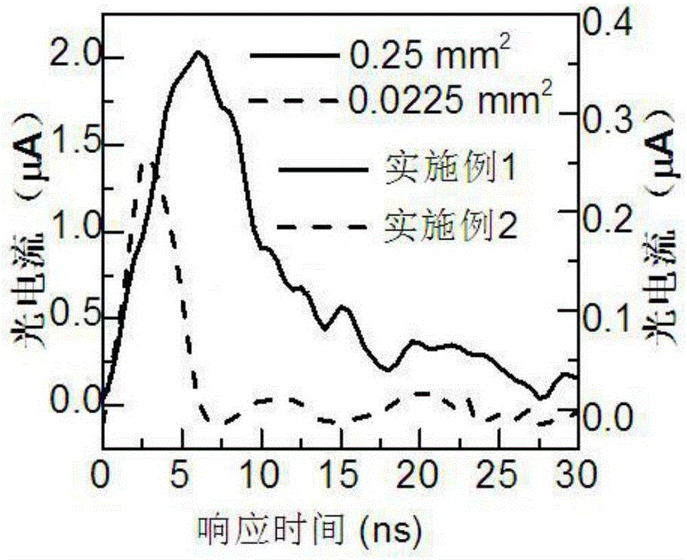 Silicon-based ultraviolet photoelectric detector based on graphene and fabrication method of silicon-based ultraviolet photoelectric detector