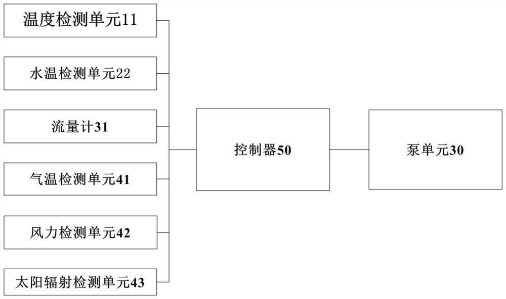 Concrete full-pipe chute transportation hanging flower pipe spray cooling system and method