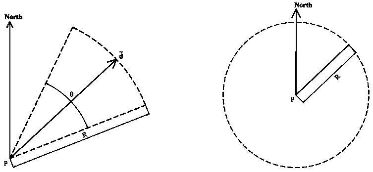 Urban video monitoring space optimization method based on sign-in POI