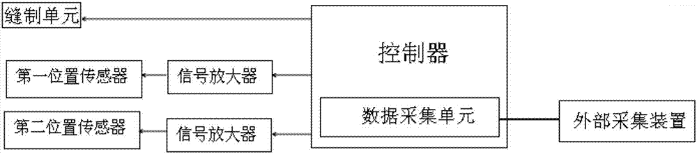 Foot orthopedic insole sewing system