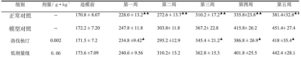 Pharmaceutical composition with efficacy of reducing blood fat and preparation method of pharmaceutical composition