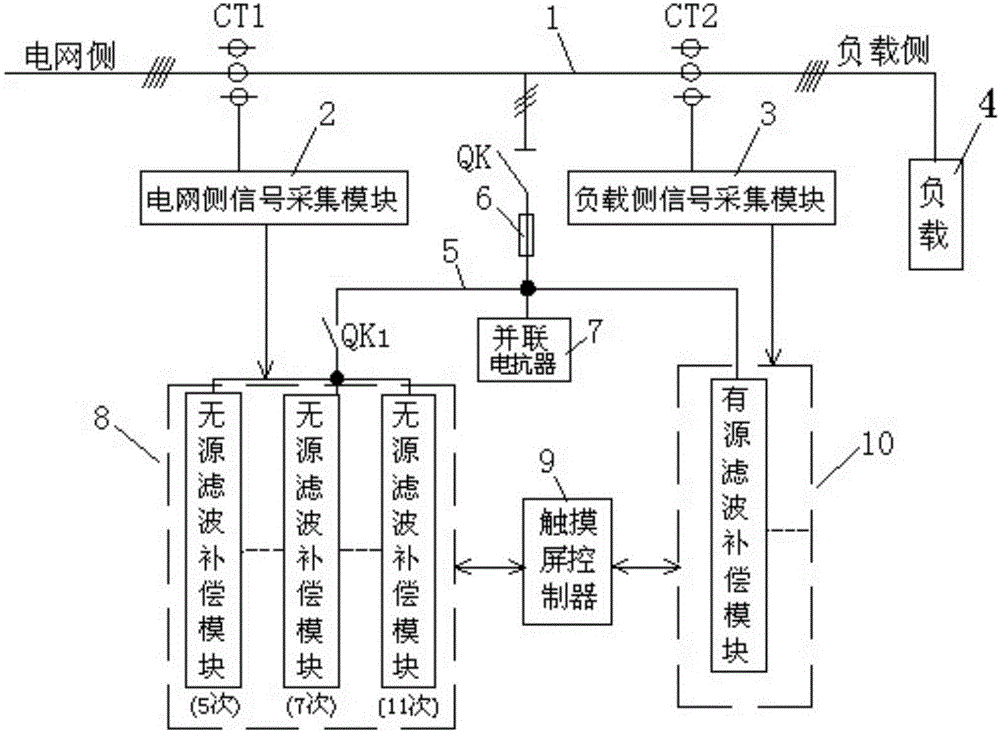 Hybrid filtering compensation device