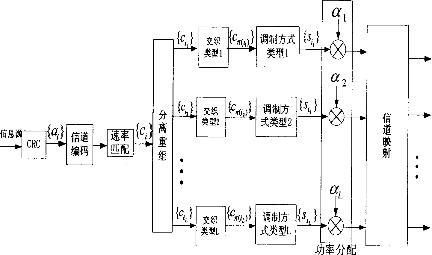 Mixed code modulation and power distribution method in communication system