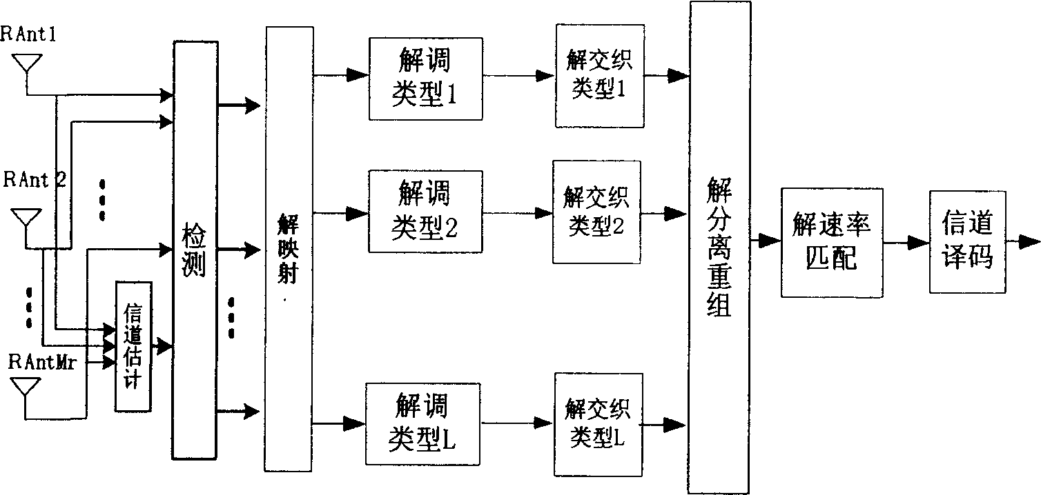 Mixed code modulation and power distribution method in communication system