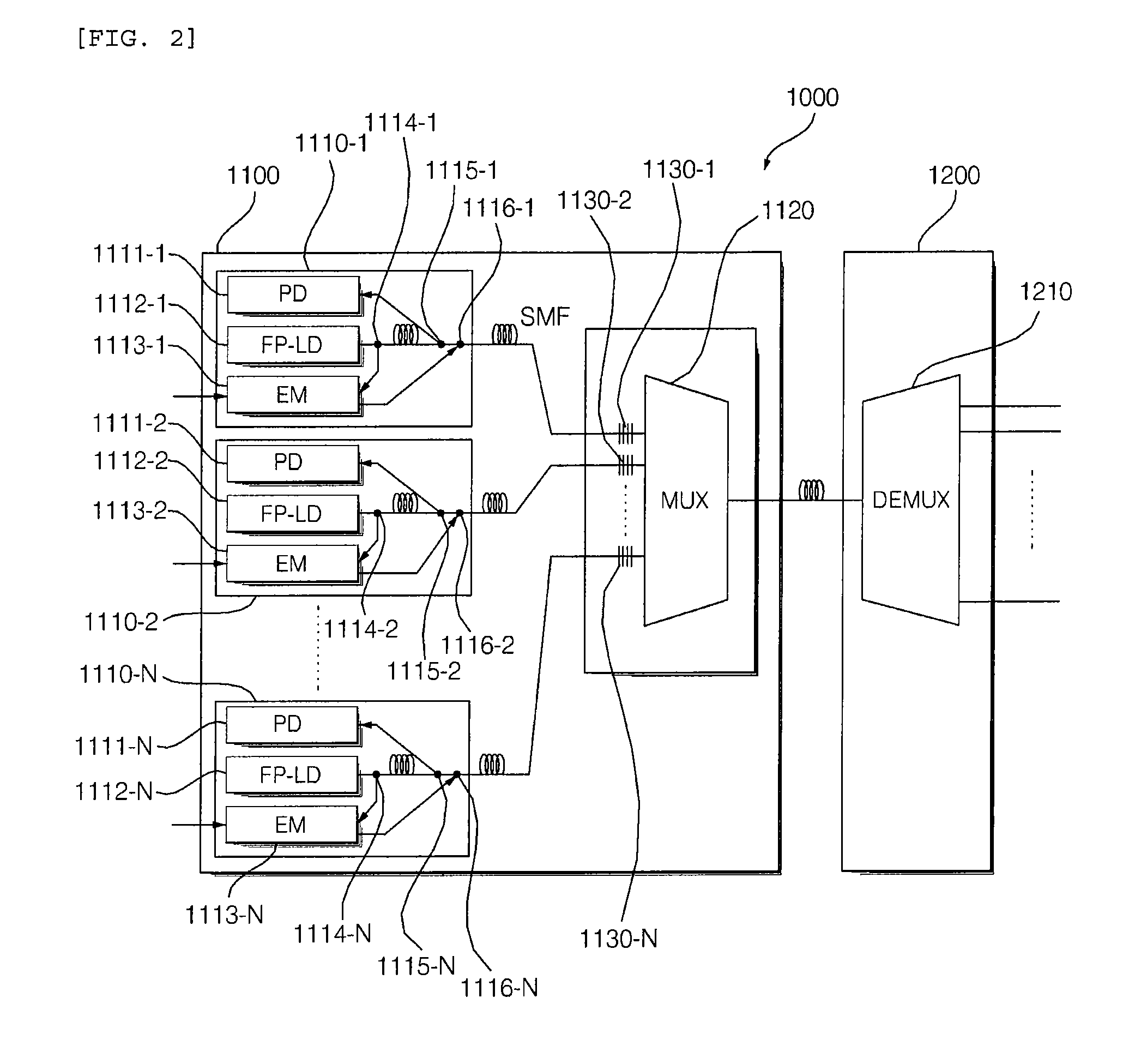 Wdm-pon system using self-injection locking, optical line terminal thereof, and data transmission method