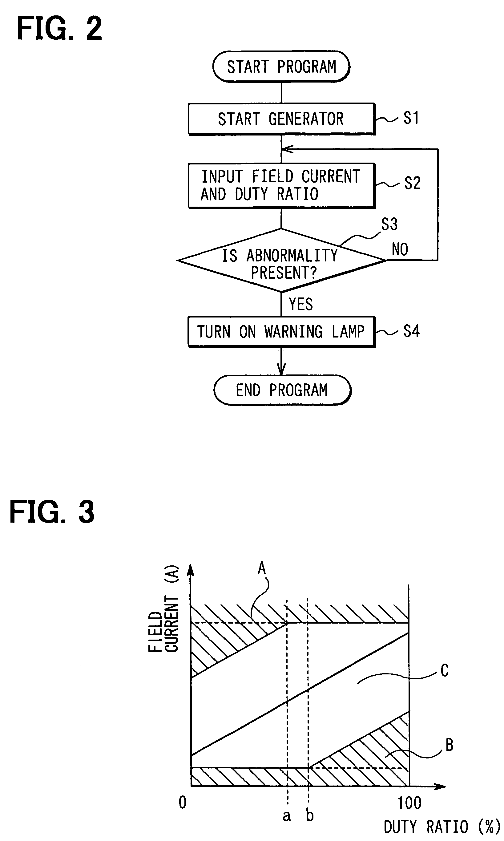 Vehicle generator and vehicle generating system