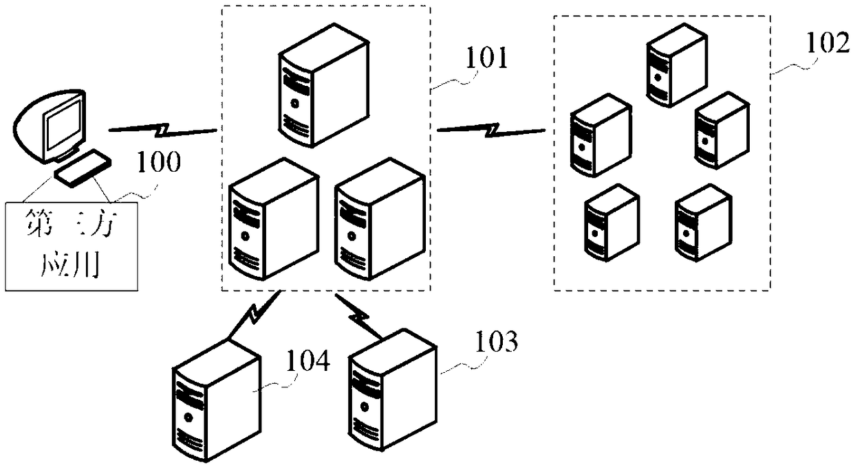 Access control method, apparatus, server, and storage medium for application program interface