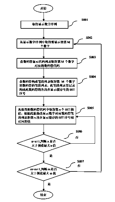 Stroke segment type liquid crystal display screen software driving method