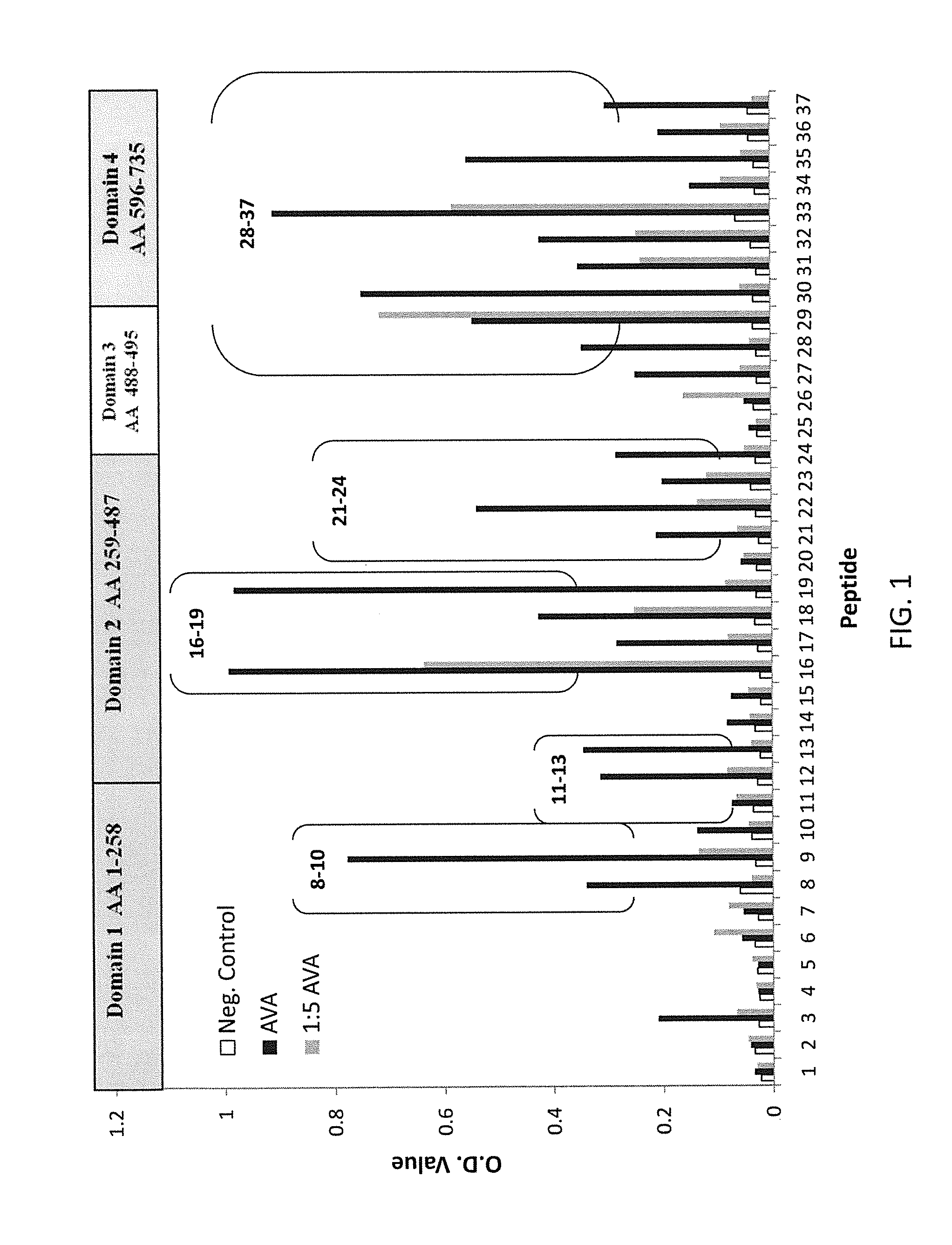 Serologic correlates of protection against bacillis anthracis infection