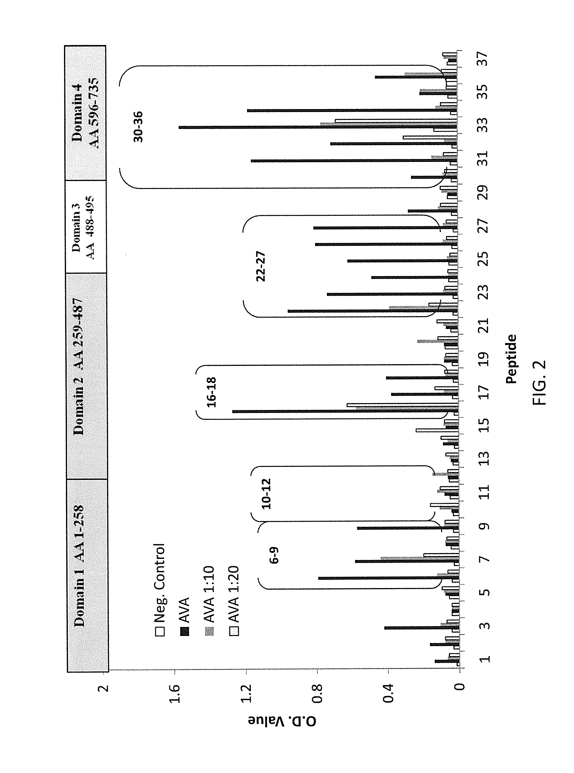 Serologic correlates of protection against bacillis anthracis infection