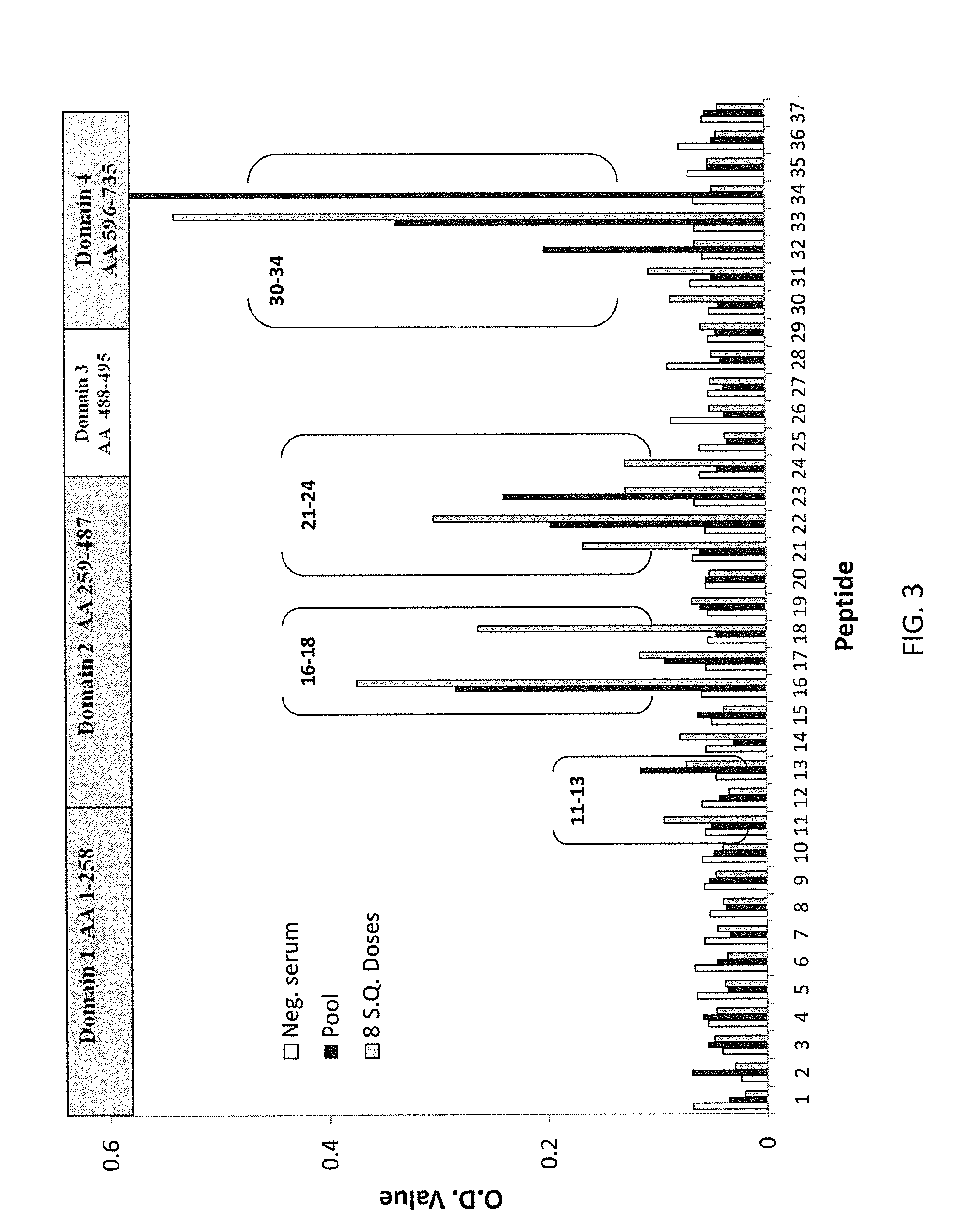 Serologic correlates of protection against bacillis anthracis infection