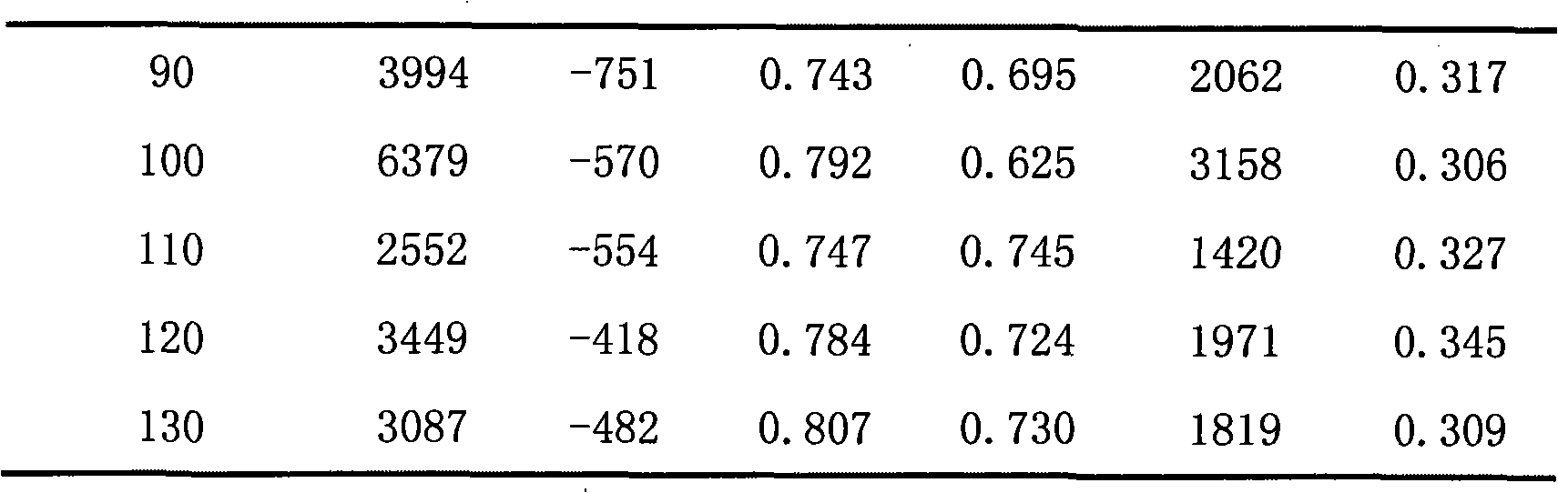 Special ferment cake powder, method for preparing same and application thereof