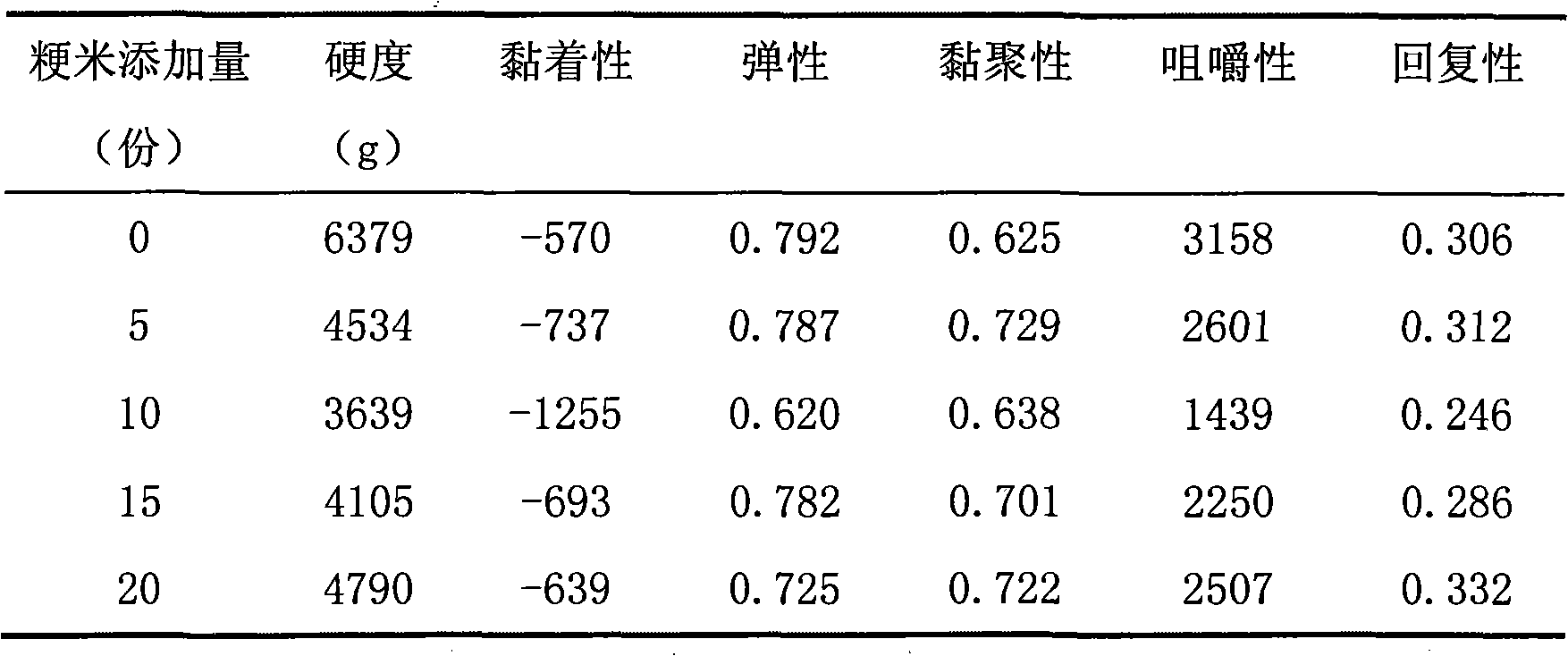 Special ferment cake powder, method for preparing same and application thereof