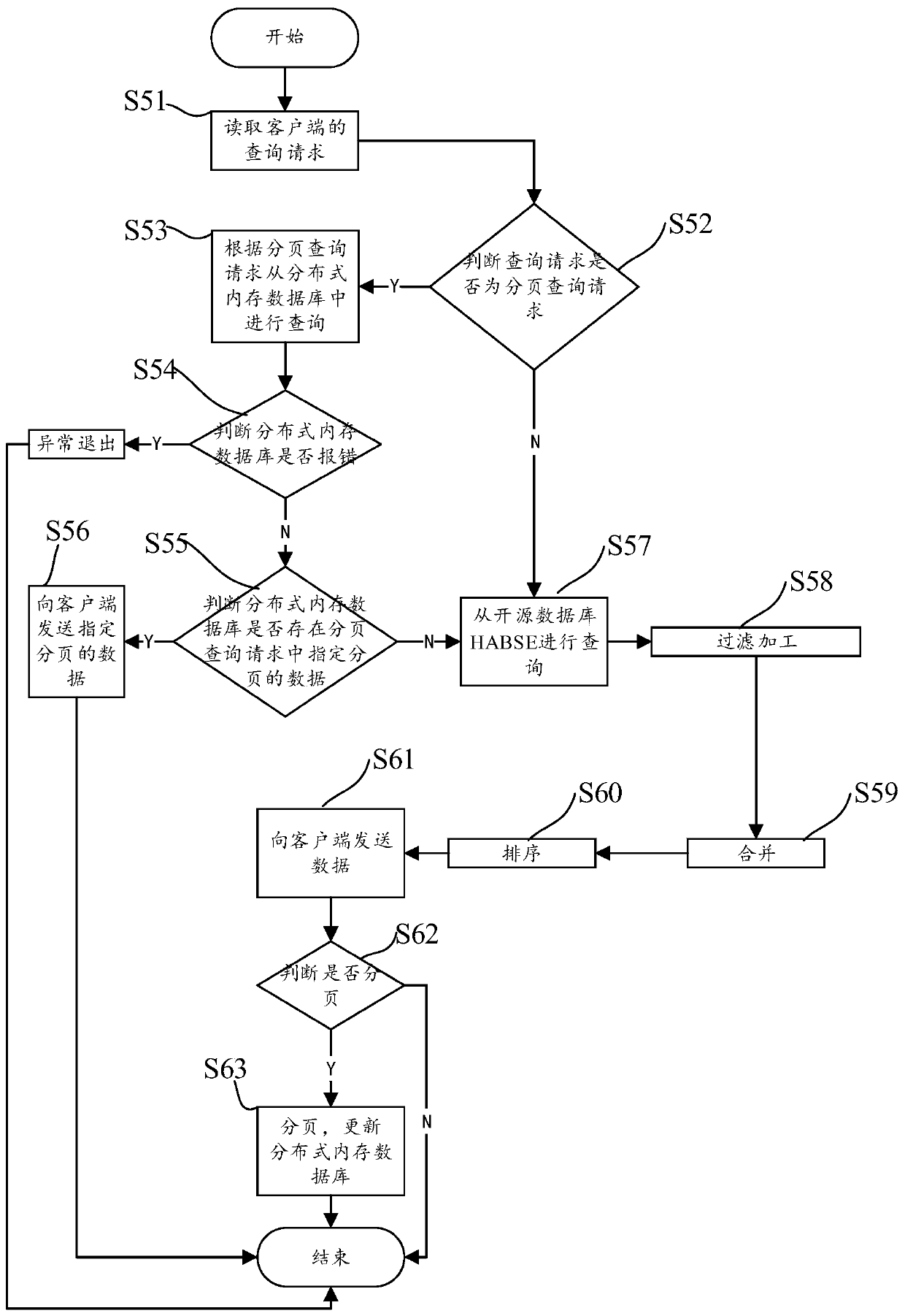 Paging query method and system and electronic equipment