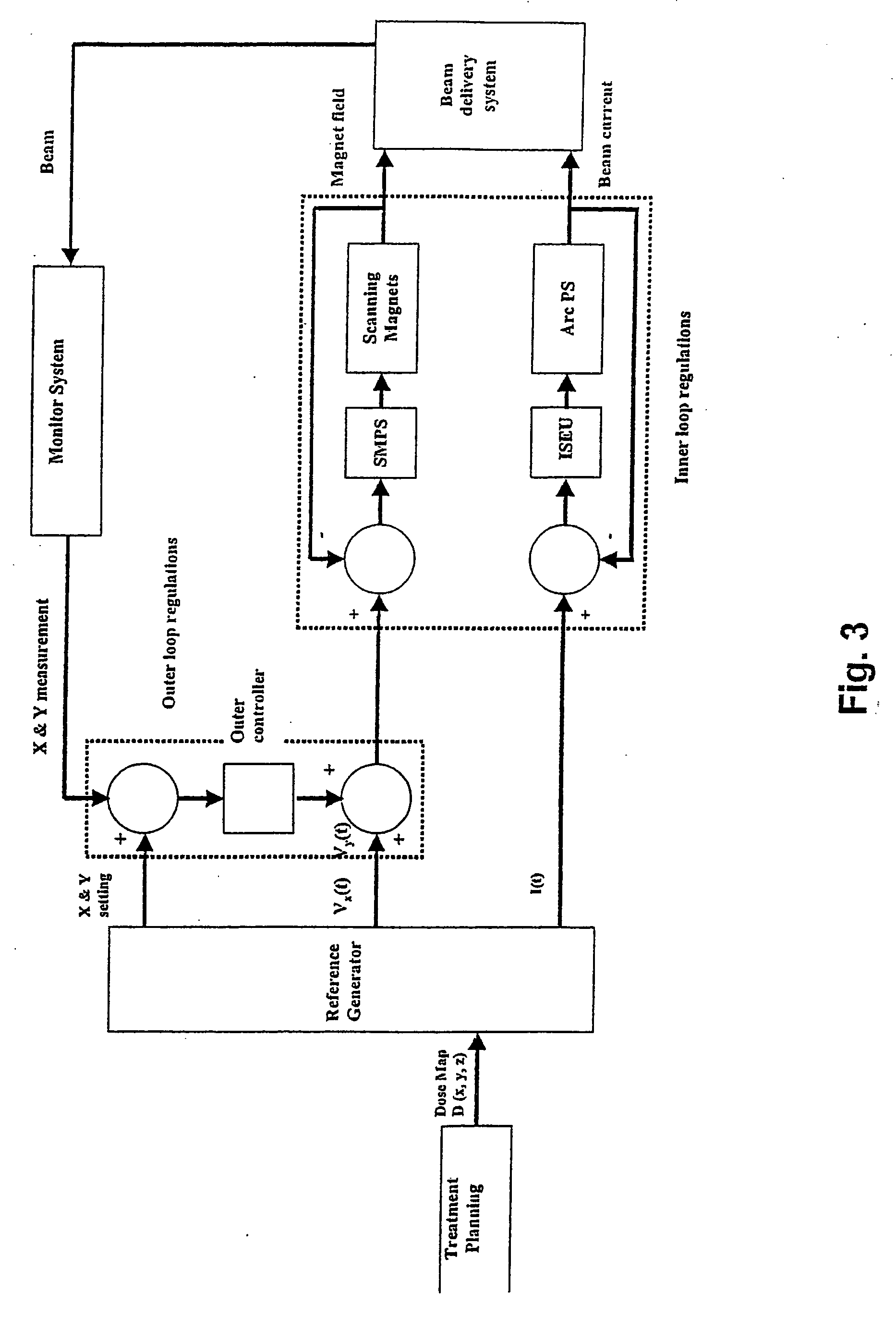 Apparatus for irradiating a target volume