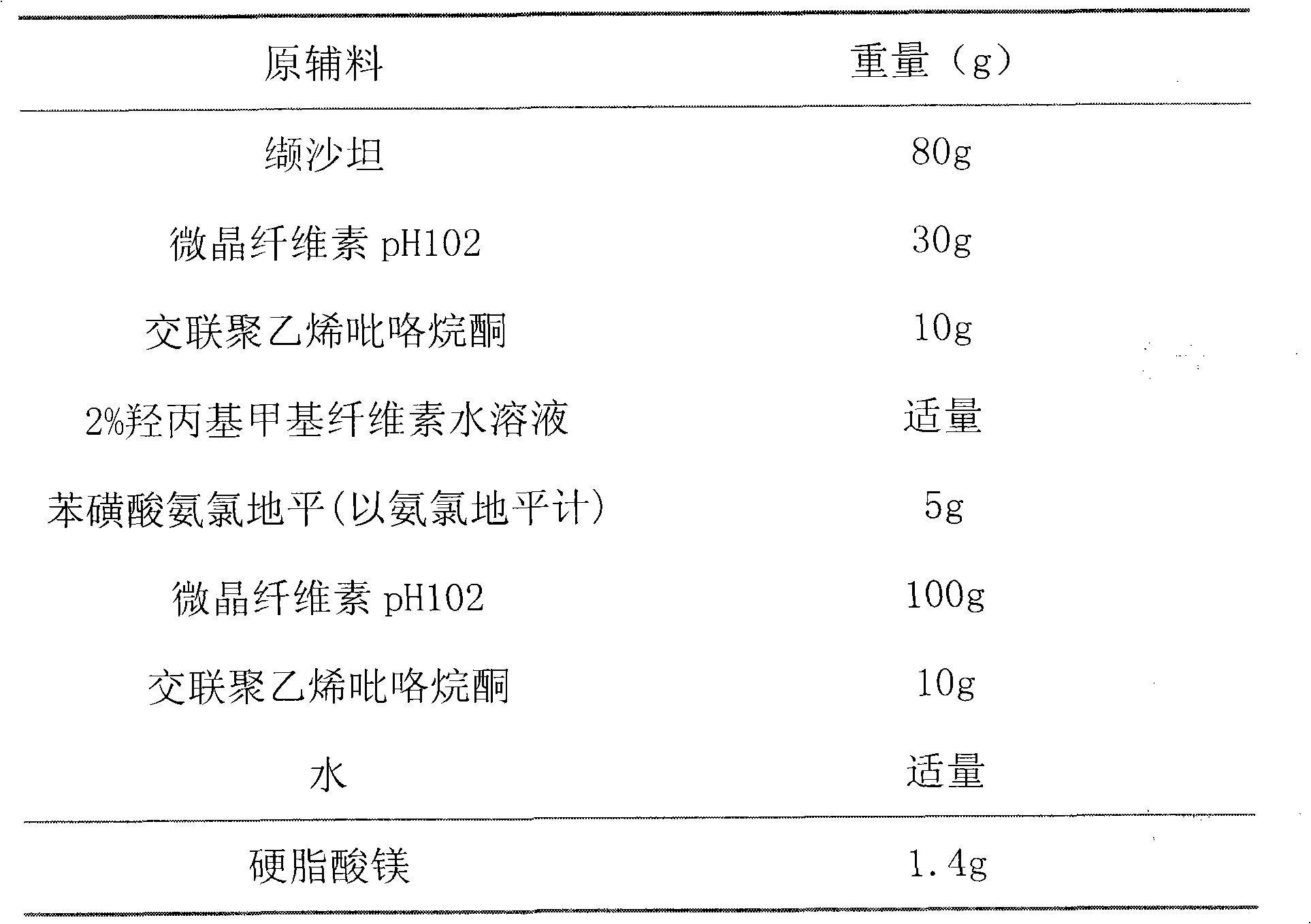 Valsartan amlodipine capsule medicine compound and preparation method thereof