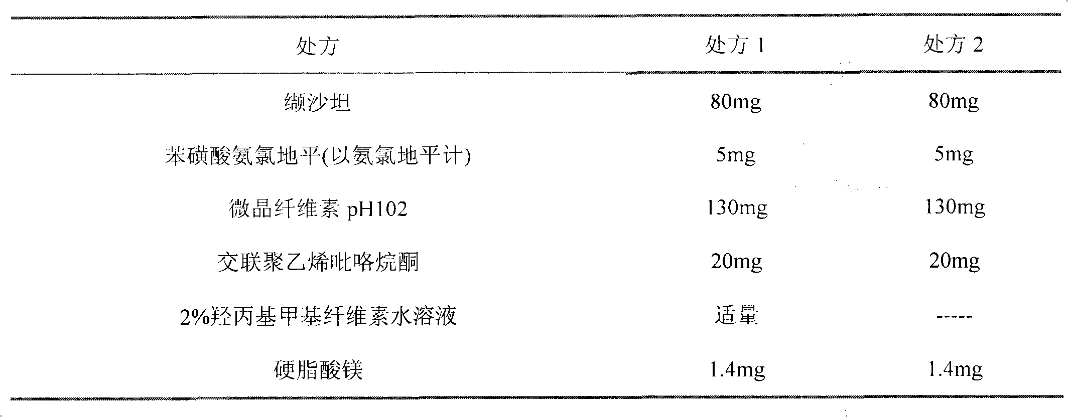 Valsartan amlodipine capsule medicine compound and preparation method thereof