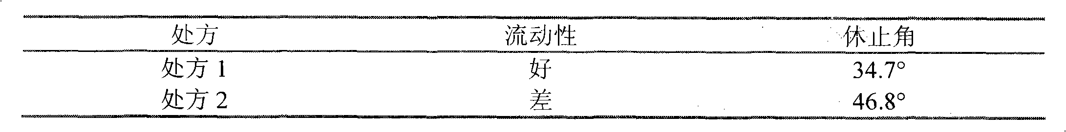 Valsartan amlodipine capsule medicine compound and preparation method thereof