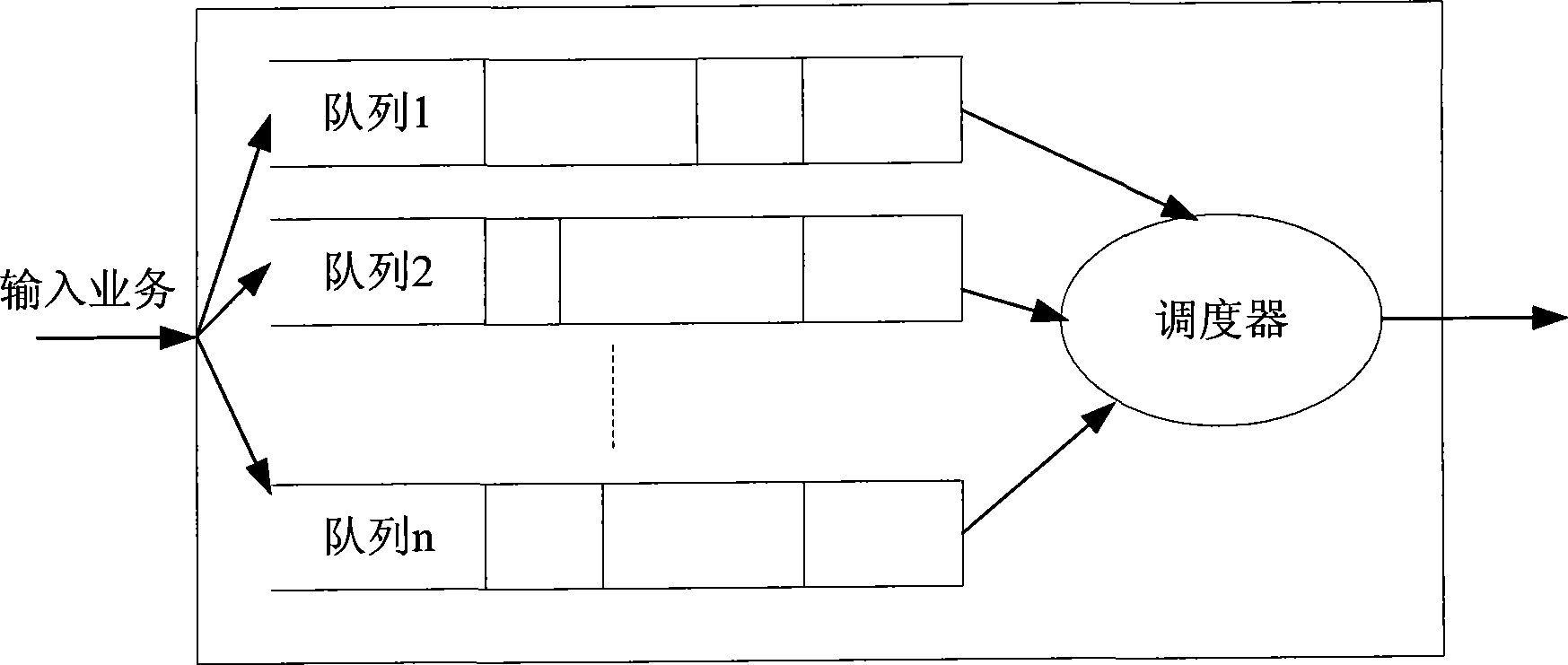 Method and apparatus for scheduling packet