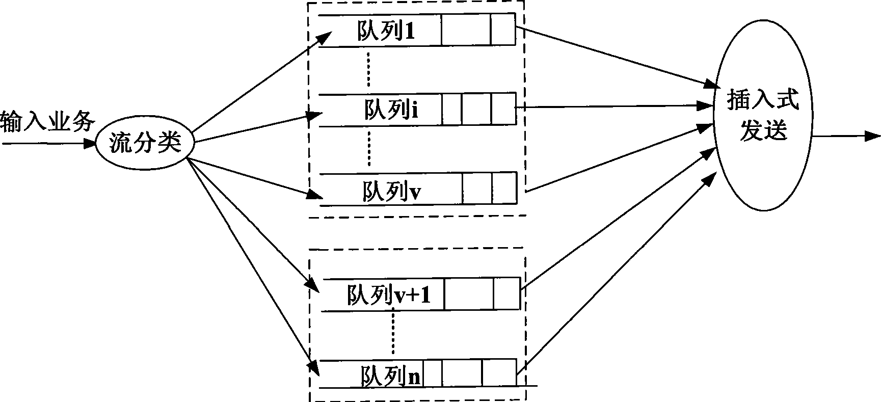 Method and apparatus for scheduling packet