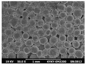 A surface coating method for automatic compression molding of spherical powder