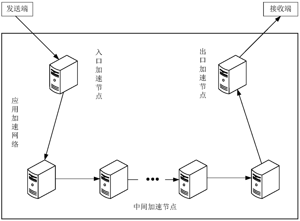 Method and device for detecting transmission path