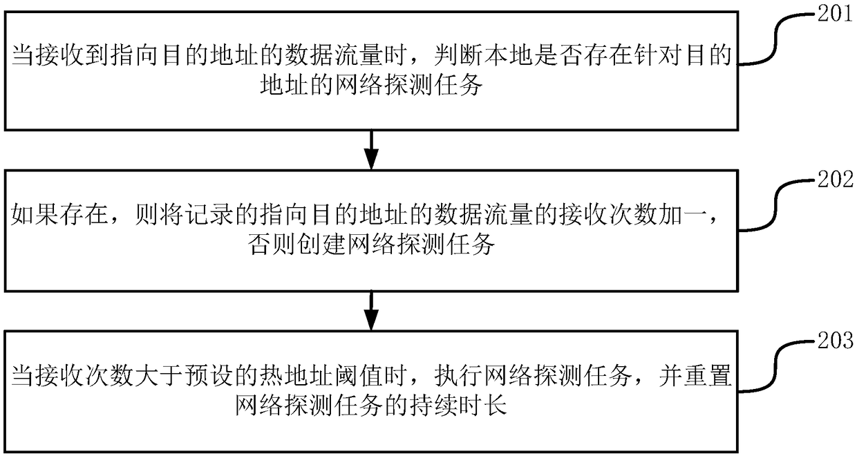 Method and device for detecting transmission path