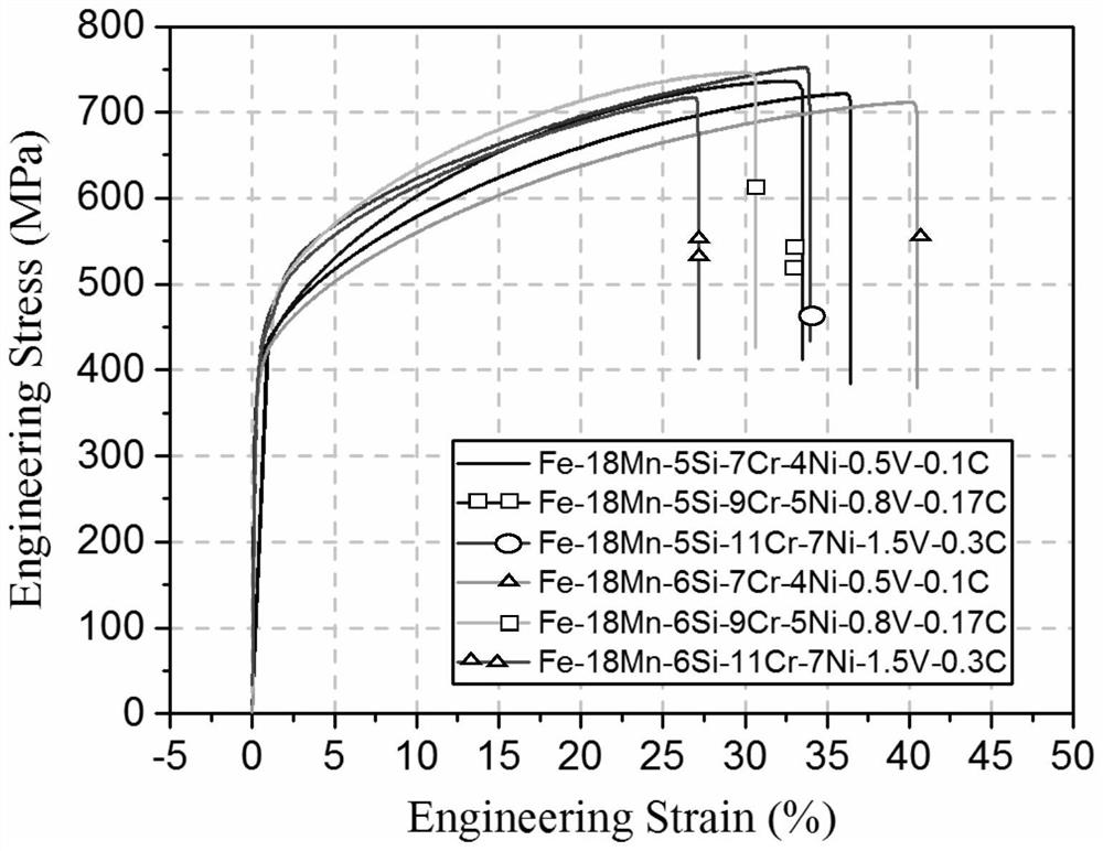 A kind of high strength and high plasticity shape memory steel and its preparation method