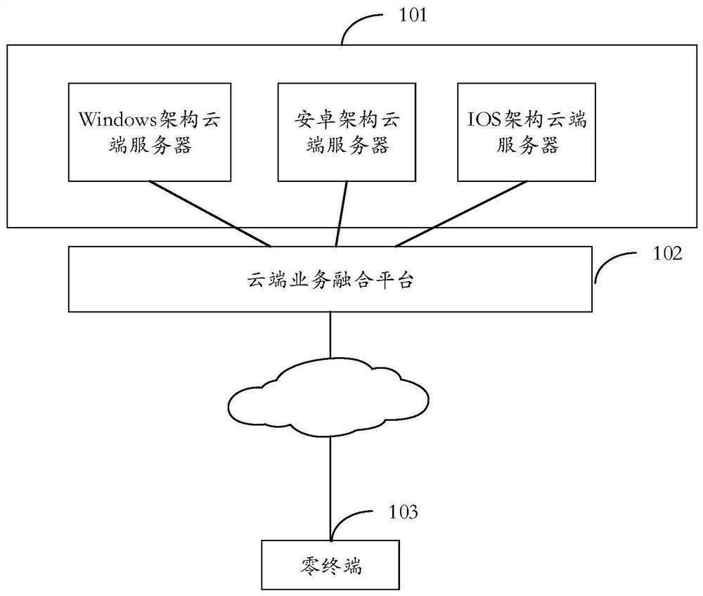 Data processing method, device and system