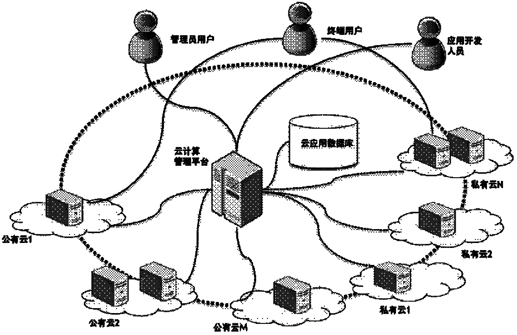 System for managing cloud computing service and cloud computing management method