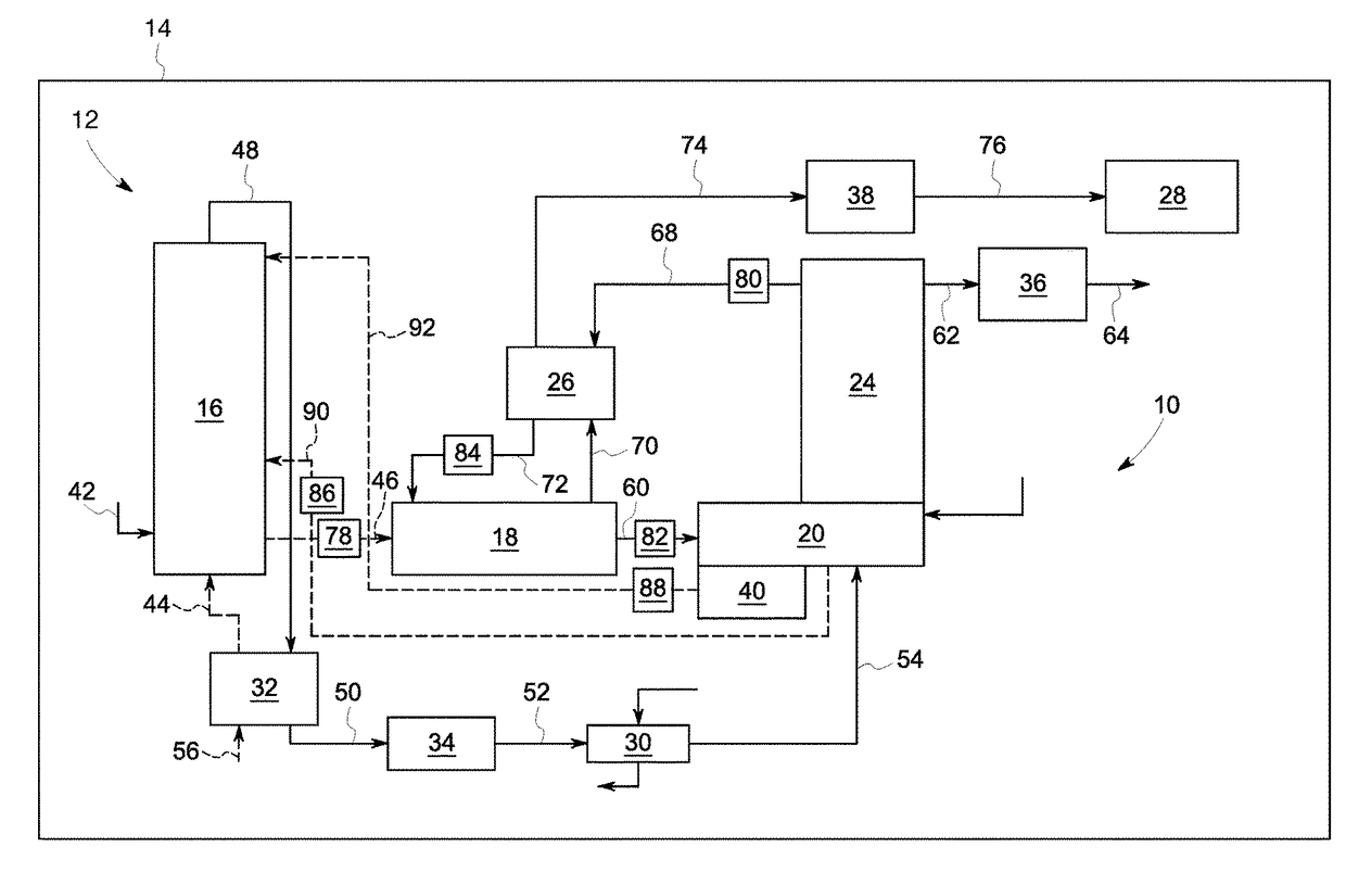 System and method for reducing carbon dioxide emissions from a flue gas generated via combusting a fossil fuel