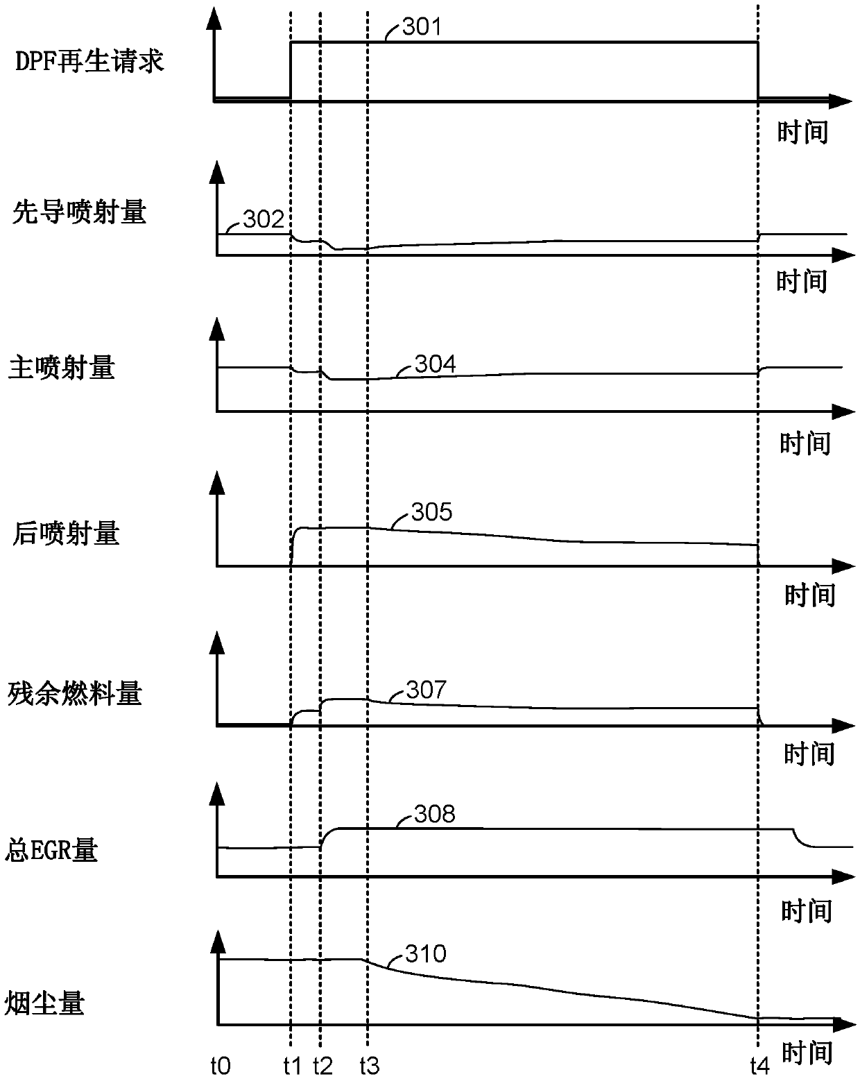 Diesel engine particulate filter regeneration system and methods