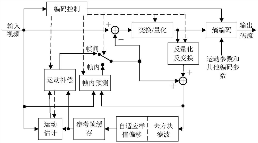 A Fast Coding Unit Partitioning Method Based on Intra-frame Coding in Multipurpose Coding