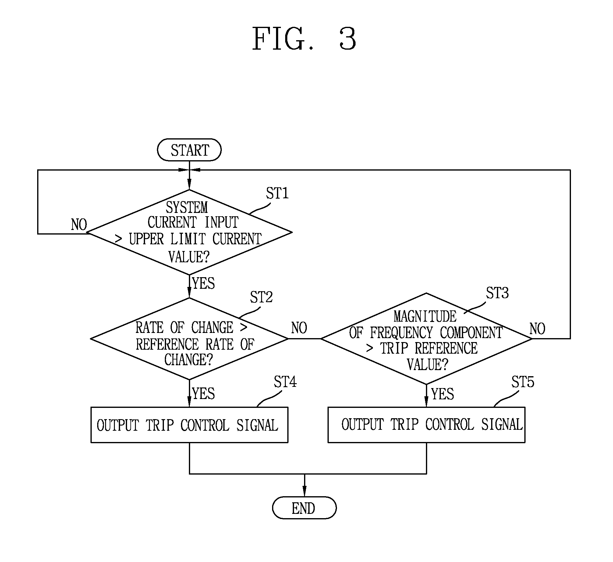 Control circuit for electric power circuit switch