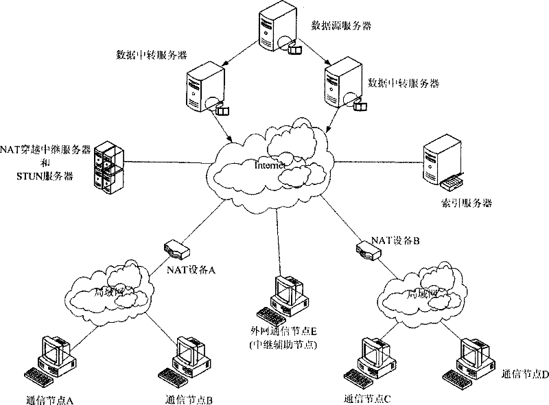 NAT traversing method based on combination of UPnP and STUN technologies